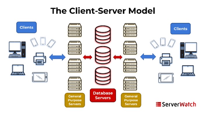 Managed VPS Vs Unmanaged VPS Hosting: Which Is Greatest For You?